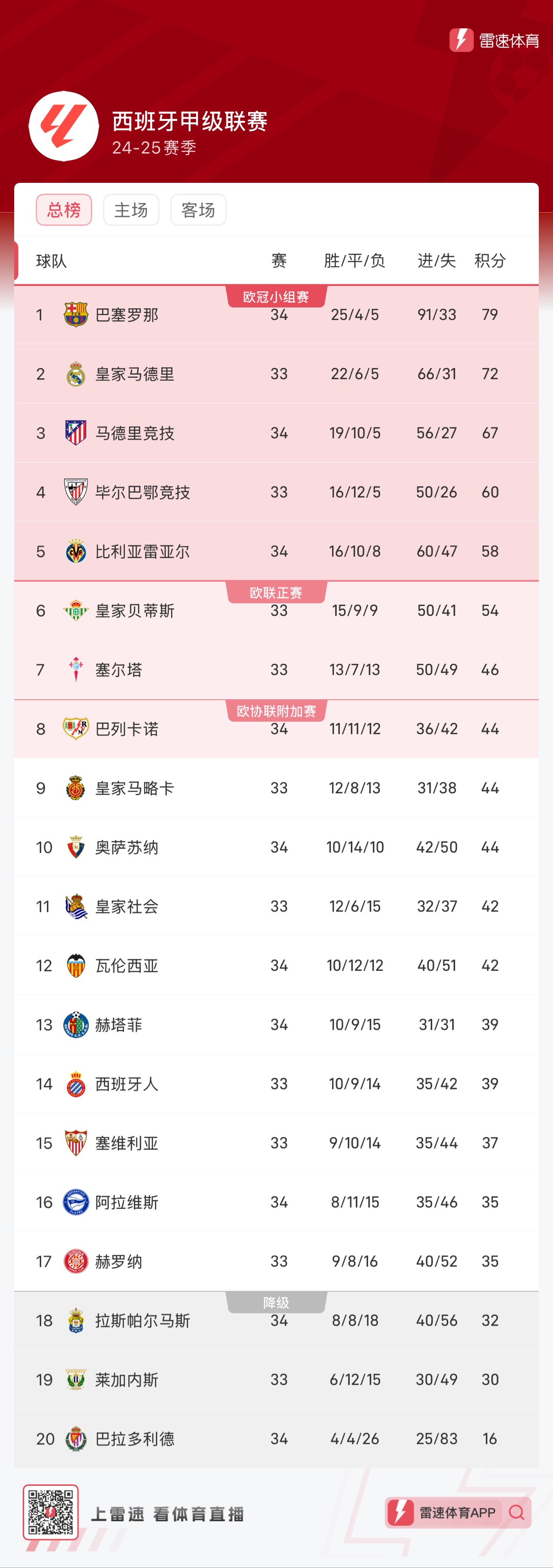 无进球但不